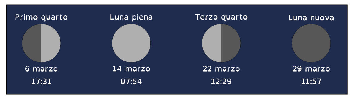 Marzo2025 Fasi Lunari