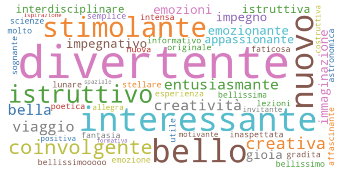 Giannirodari Wordle Quintaedizione