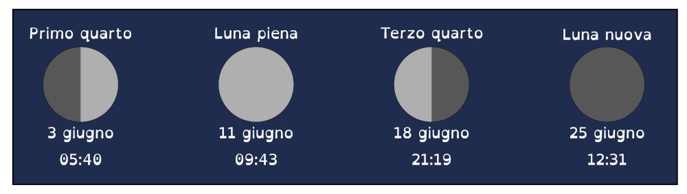 Giugno2025 Fasi Lunari