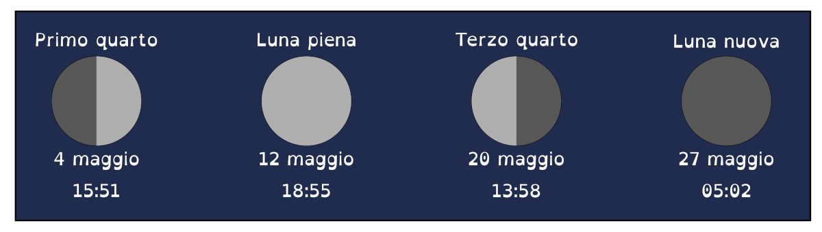 Maggio2025 Fasi Lunari