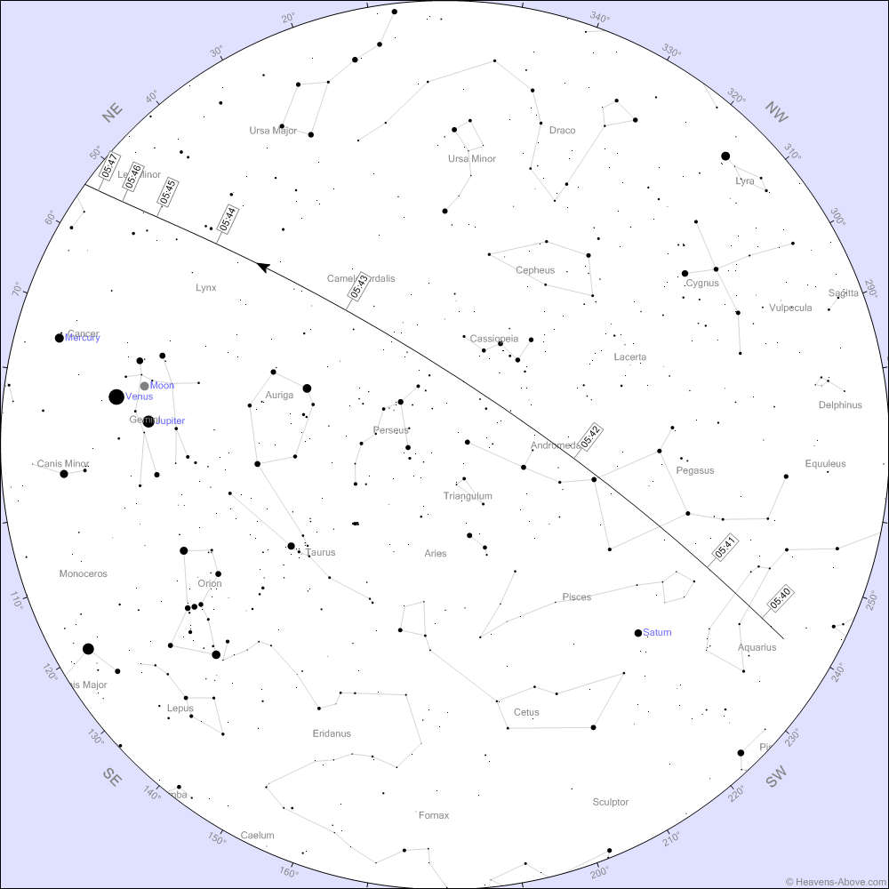 20250820 Passaggio Iss Italia