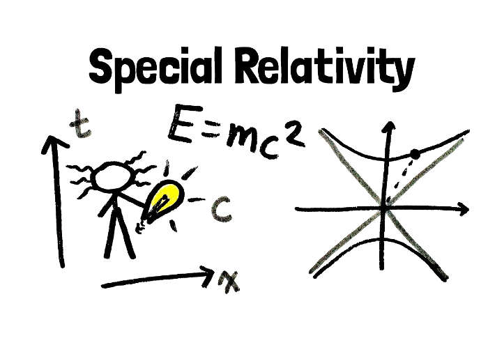 Special Relativity Video