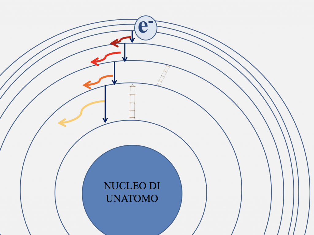 Stato In Cui Si Cade Quando Si Viene Ipnotizzati