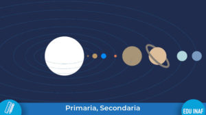 Sistema Solare Primaria Secondaria Evidenza