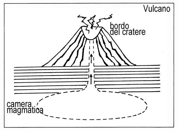 vulcano