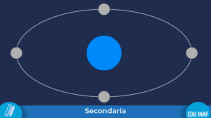 terra-luna-sistema-scheda-evidenza