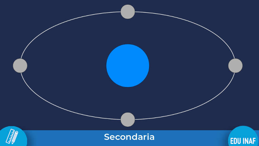 Terra Luna Sistema Scheda Evidenza