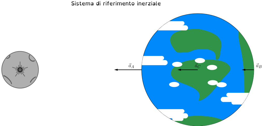 terra-luna-sistema_inerziale