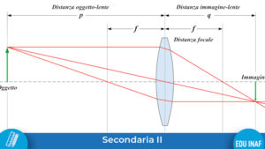 ottica-didattica_schede-evidenza