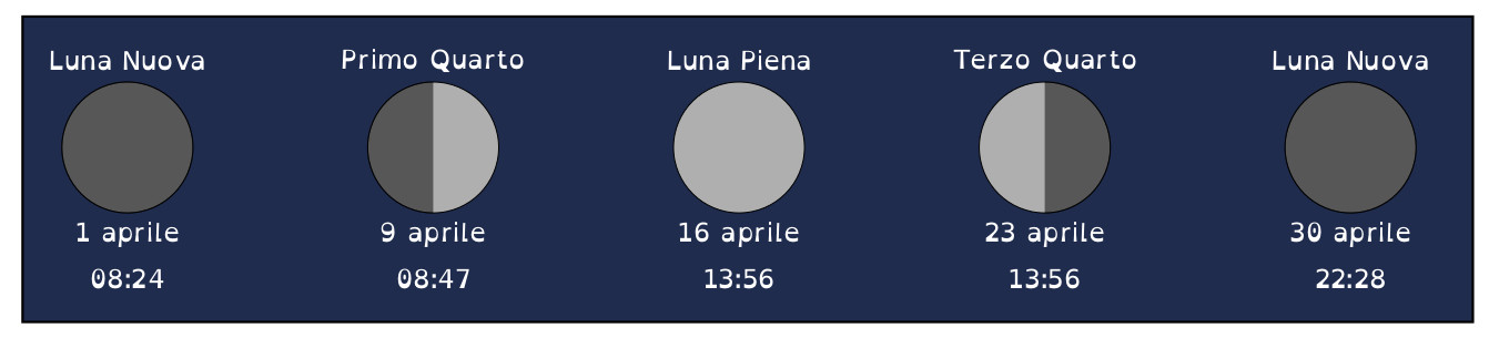 fasi_lunari-aprile2022
