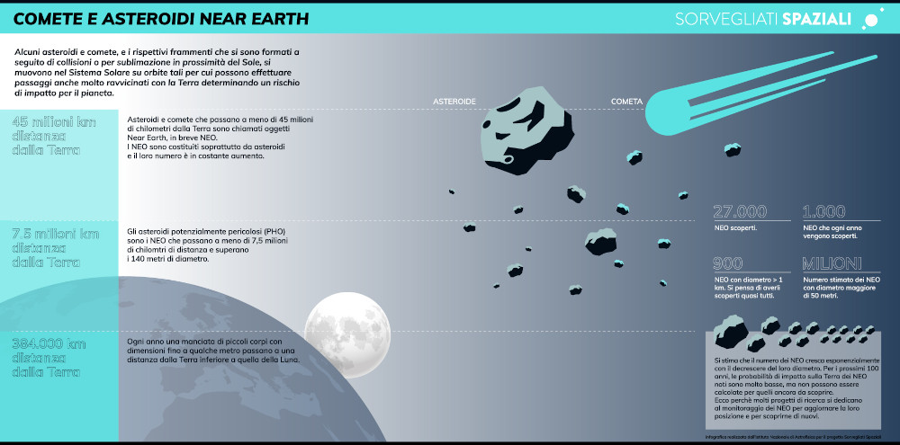 inforgrafica-comete_asteroidi_near_earth