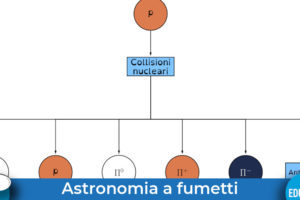 raggi_cosmici-astrografiche-evidenza