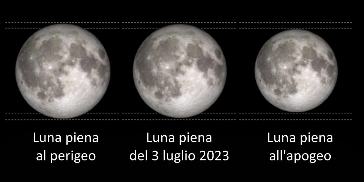 superluna_luglio2023-confronto_altre_lune_piene