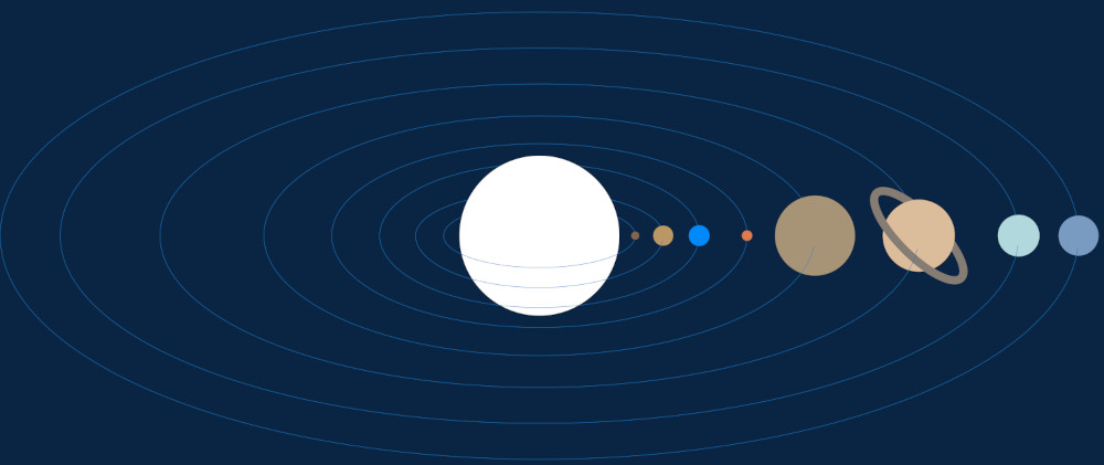 Schema Sistema Solare Gennaio2024