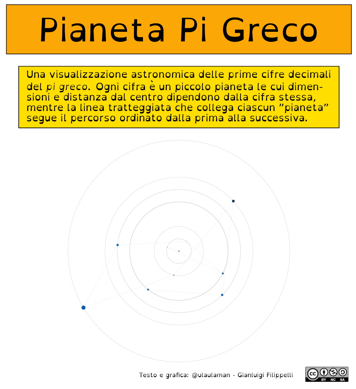 Pianeta Pi Greco