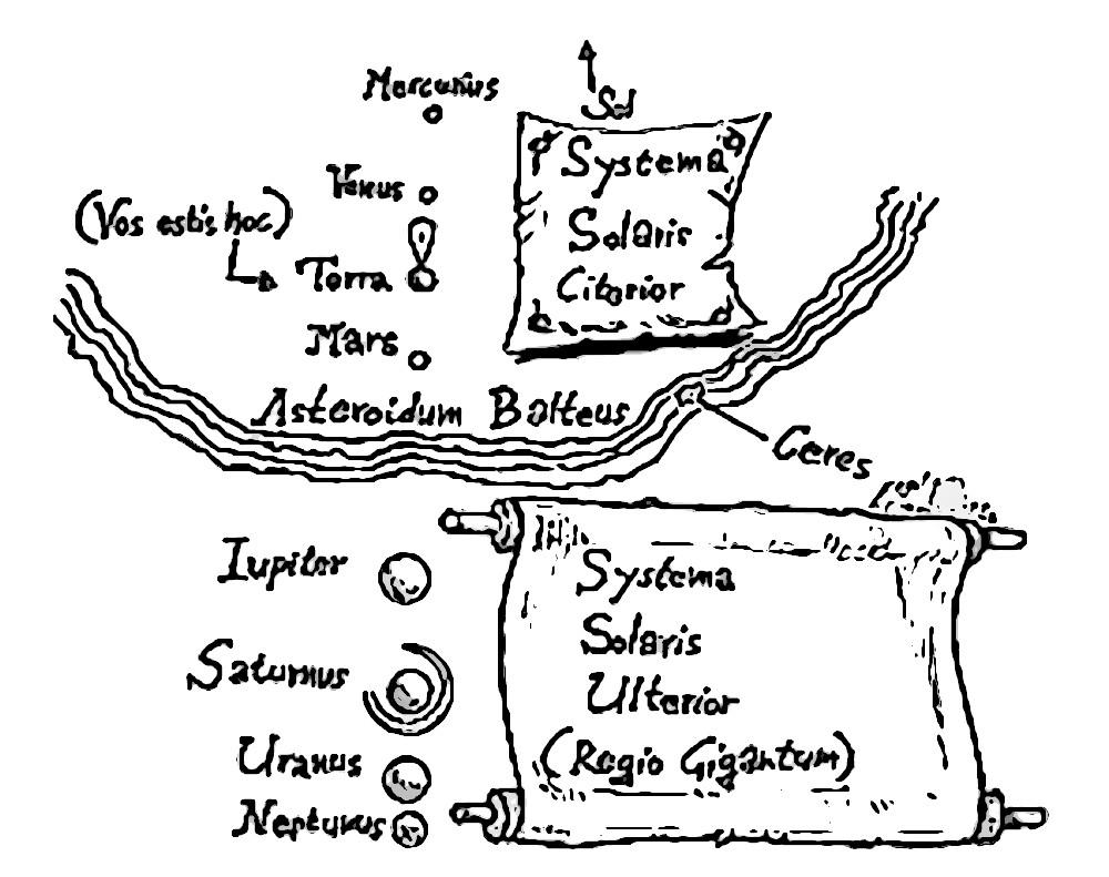 Mappa Sistema Solare Domicili Cosmici Angelo Adamo