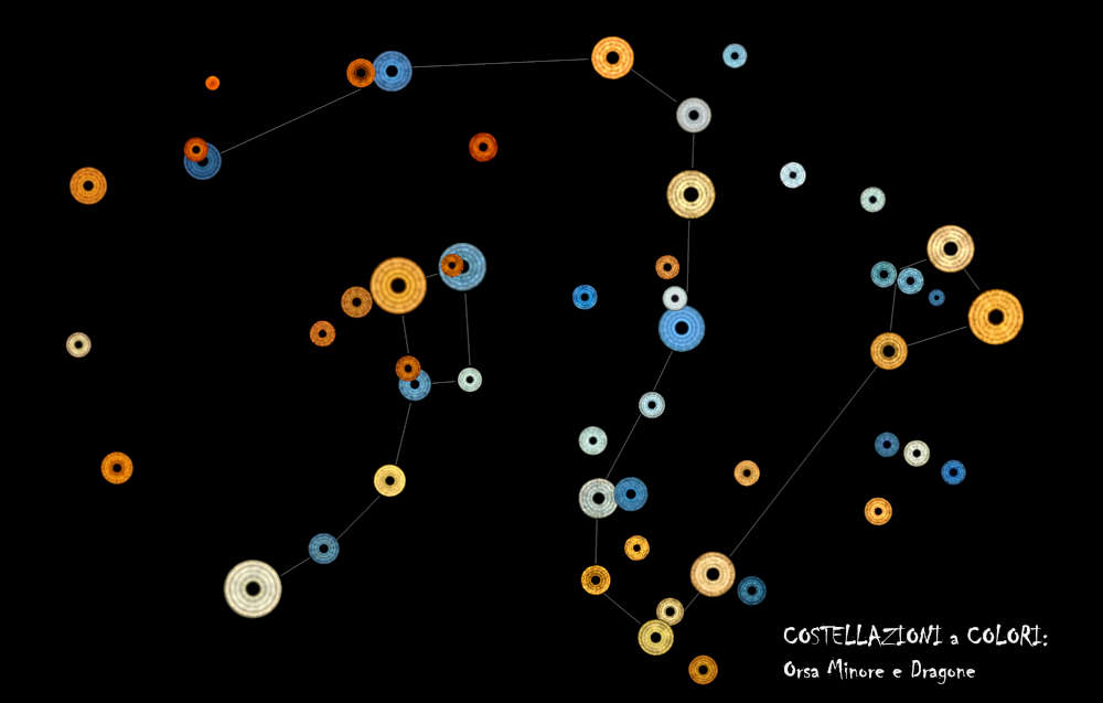 Costellazioni Colori Orsa Maggiore Dragone