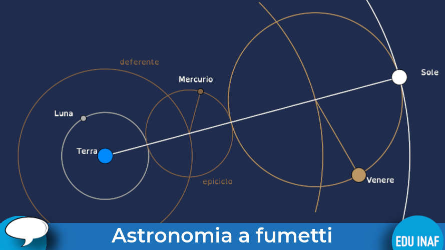 Sistema Tolemaico Astrografiche Evidenza