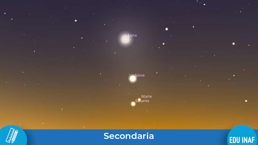 Congiunzione Magi Stellarium Scheda Didattica Evidenza