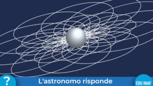 Campo Magnetico Terra Risposte Evidenza