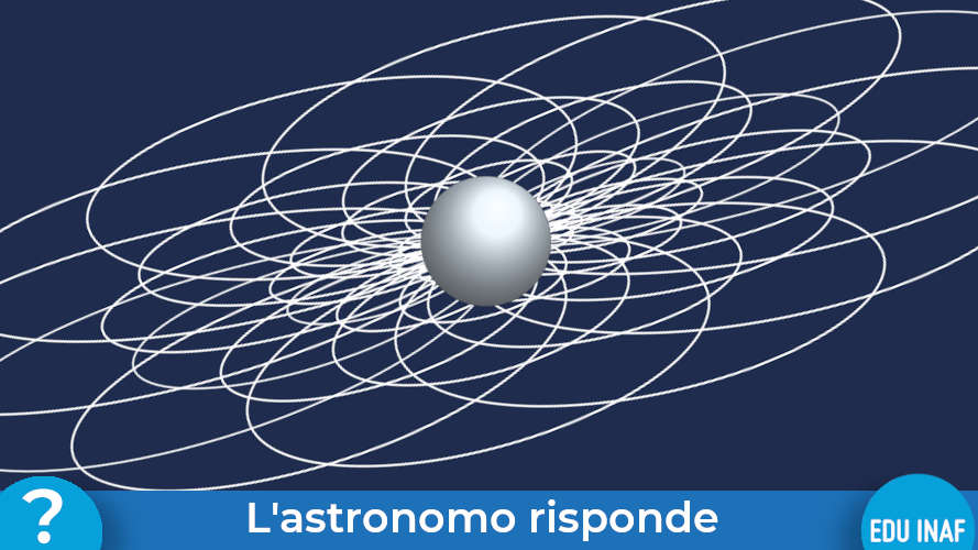 Campo Magnetico Terra Risposte Evidenza