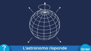 Rotazione Universo Evidenza