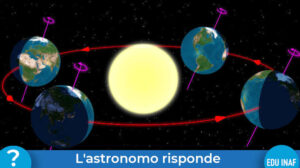 Equinozi solstizi poli risposte evidenza