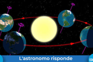 Equinozi solstizi poli risposte evidenza